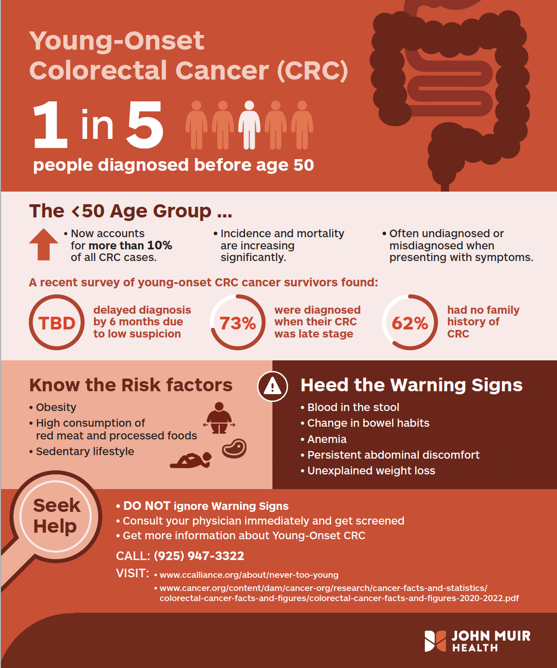 John Muir Health infographic on young-onset colorectal cancer